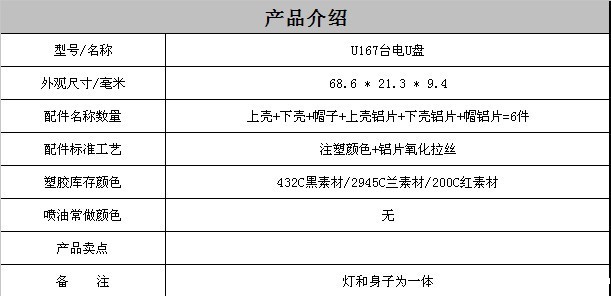 台电U盘外壳注塑加工案例U167 u盘外壳型号