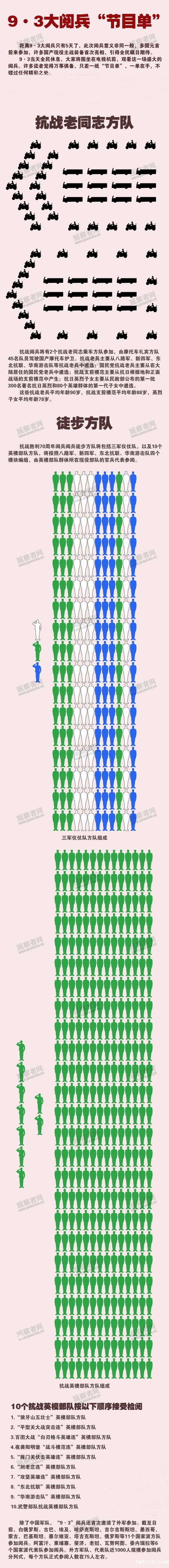 大阅兵节目单 大阅兵节目单